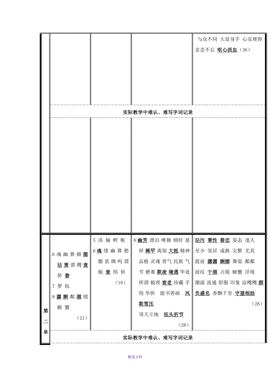 人教版语文五年级上册教材知识点梳理_第4页