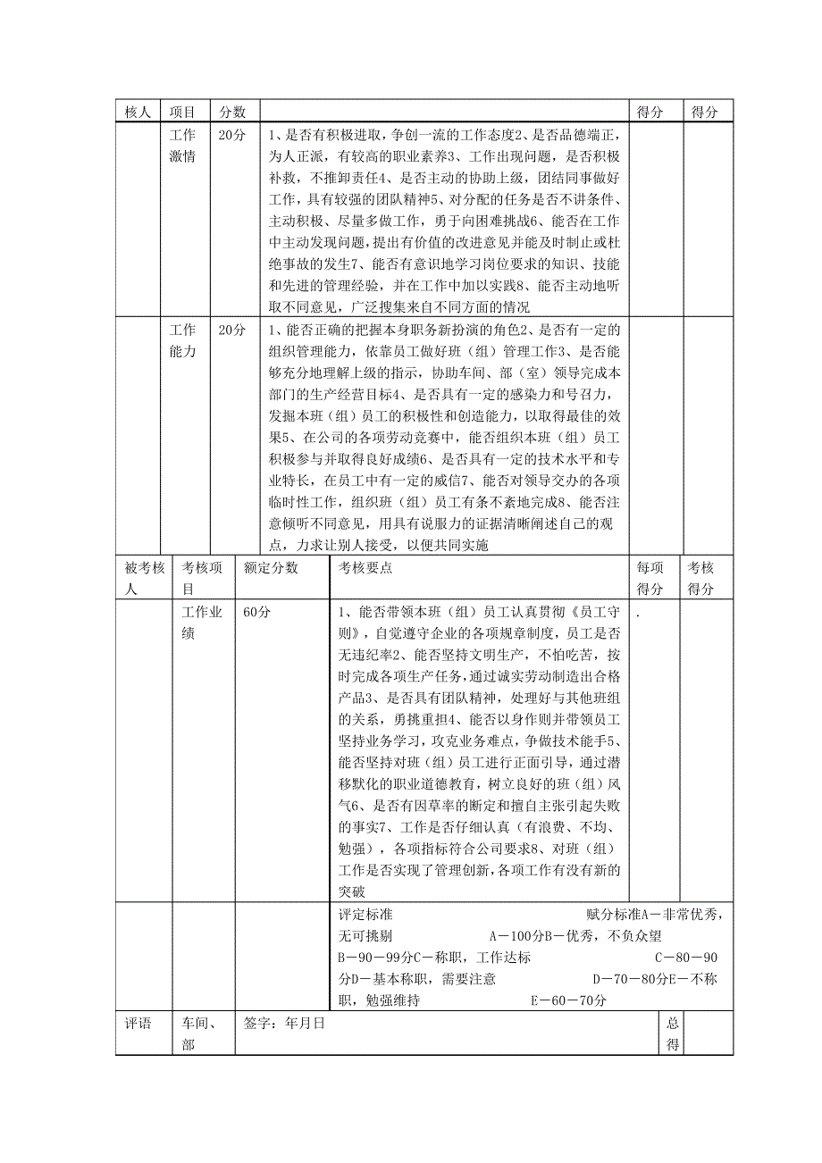 生产行政系统组长绩效考核实施方案_第3页