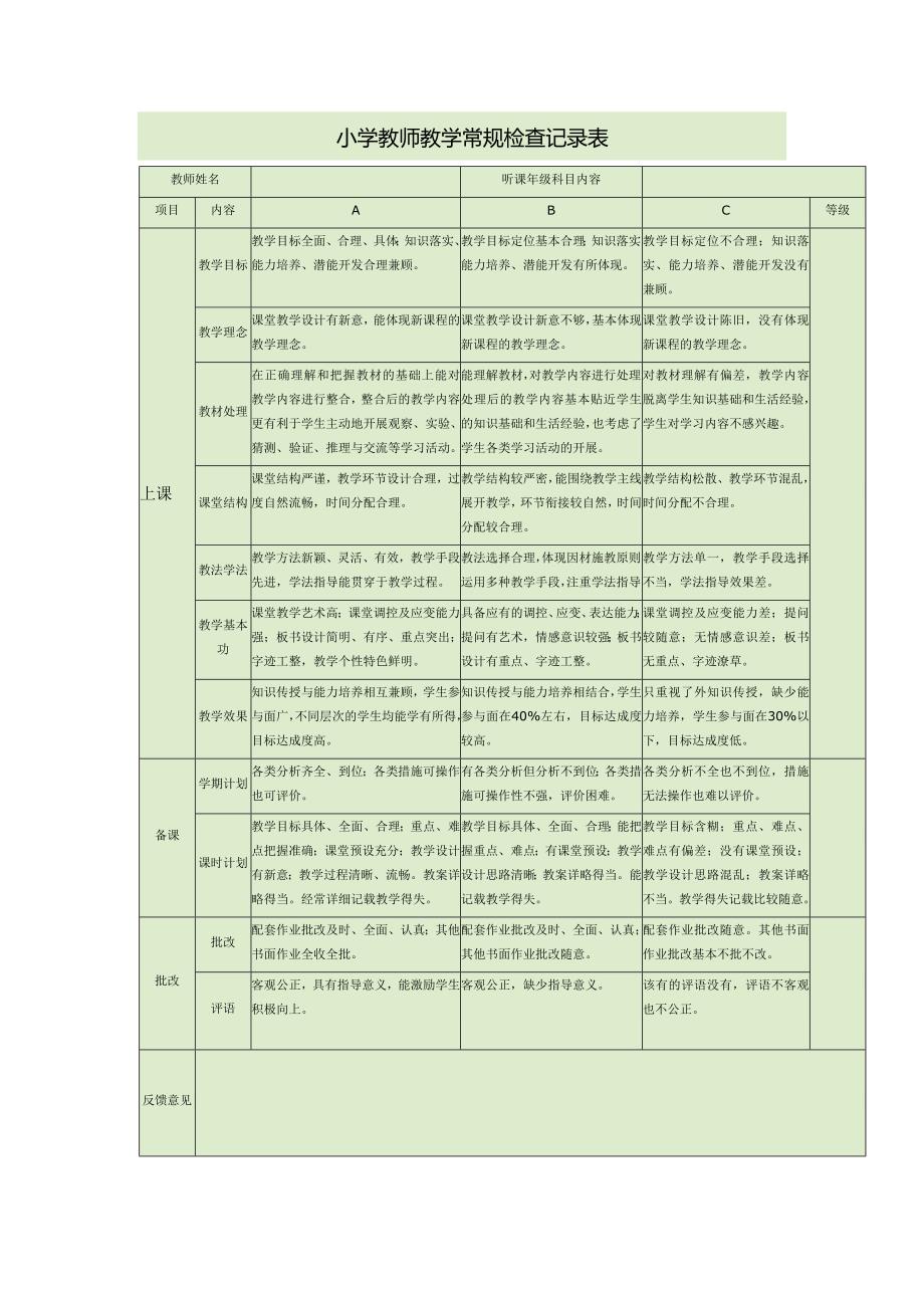 小学教师教学常规检查记录表_第1页