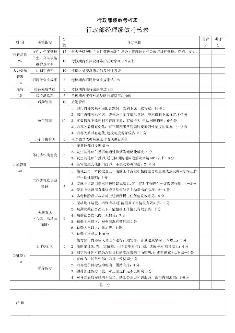 行政部绩效考核表_第1页