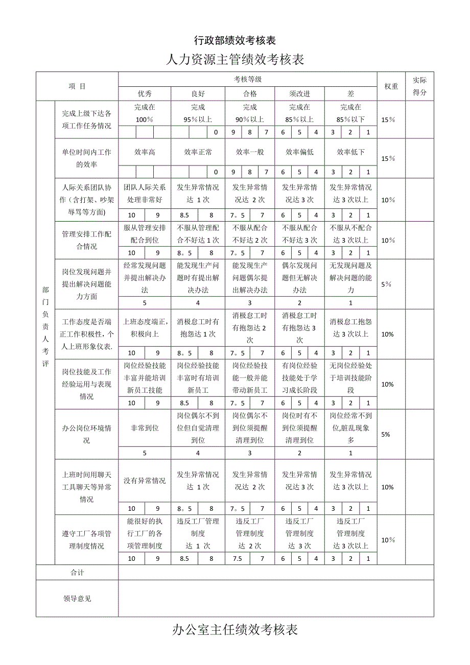 行政部绩效考核表_第2页