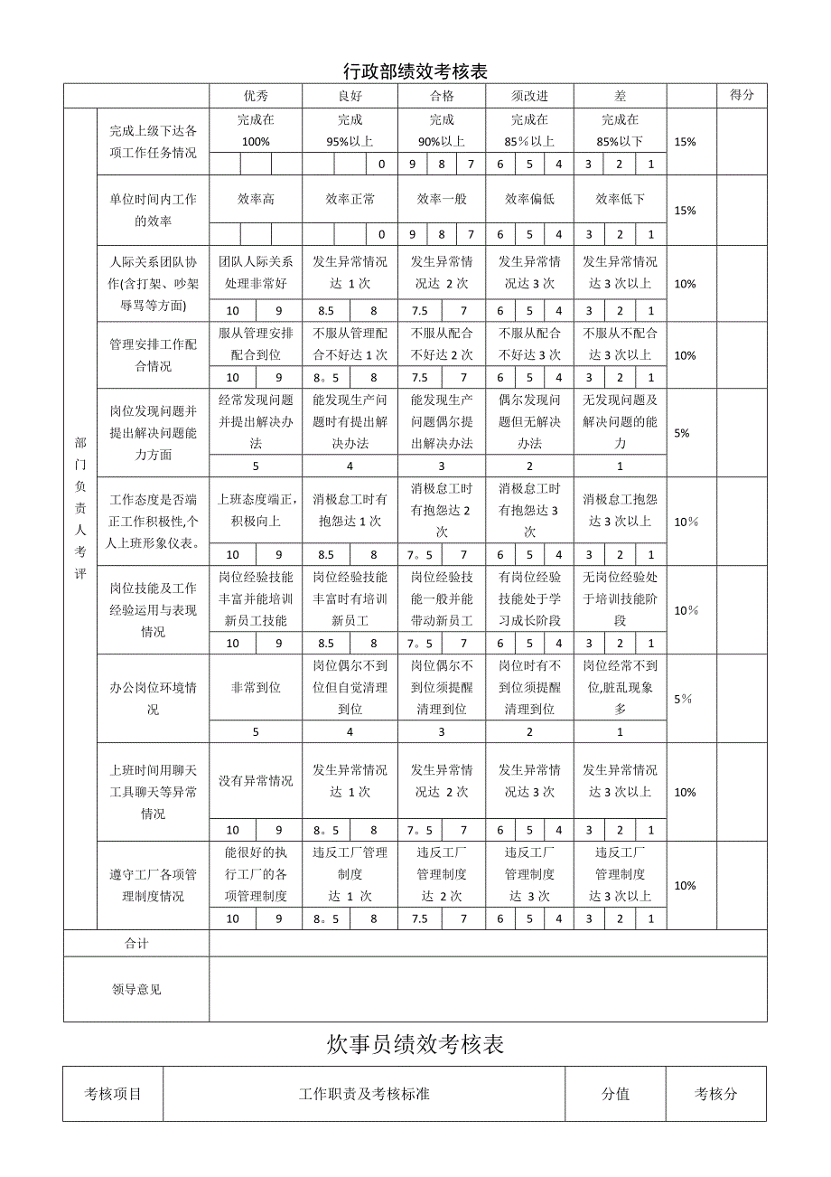 行政部绩效考核表_第4页