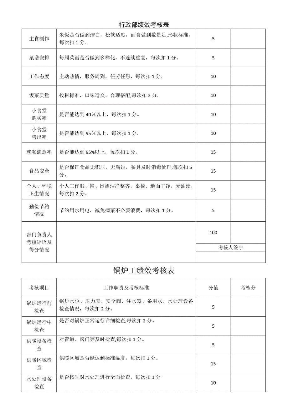 行政部绩效考核表_第5页