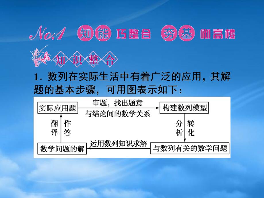 高三数学一轮复习第五章第5课时数列的综合应用课件文新人教A_第2页