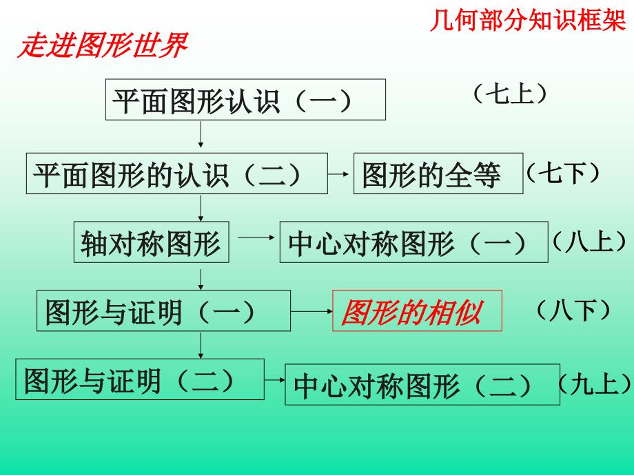 相似三角形复习课件_第2页