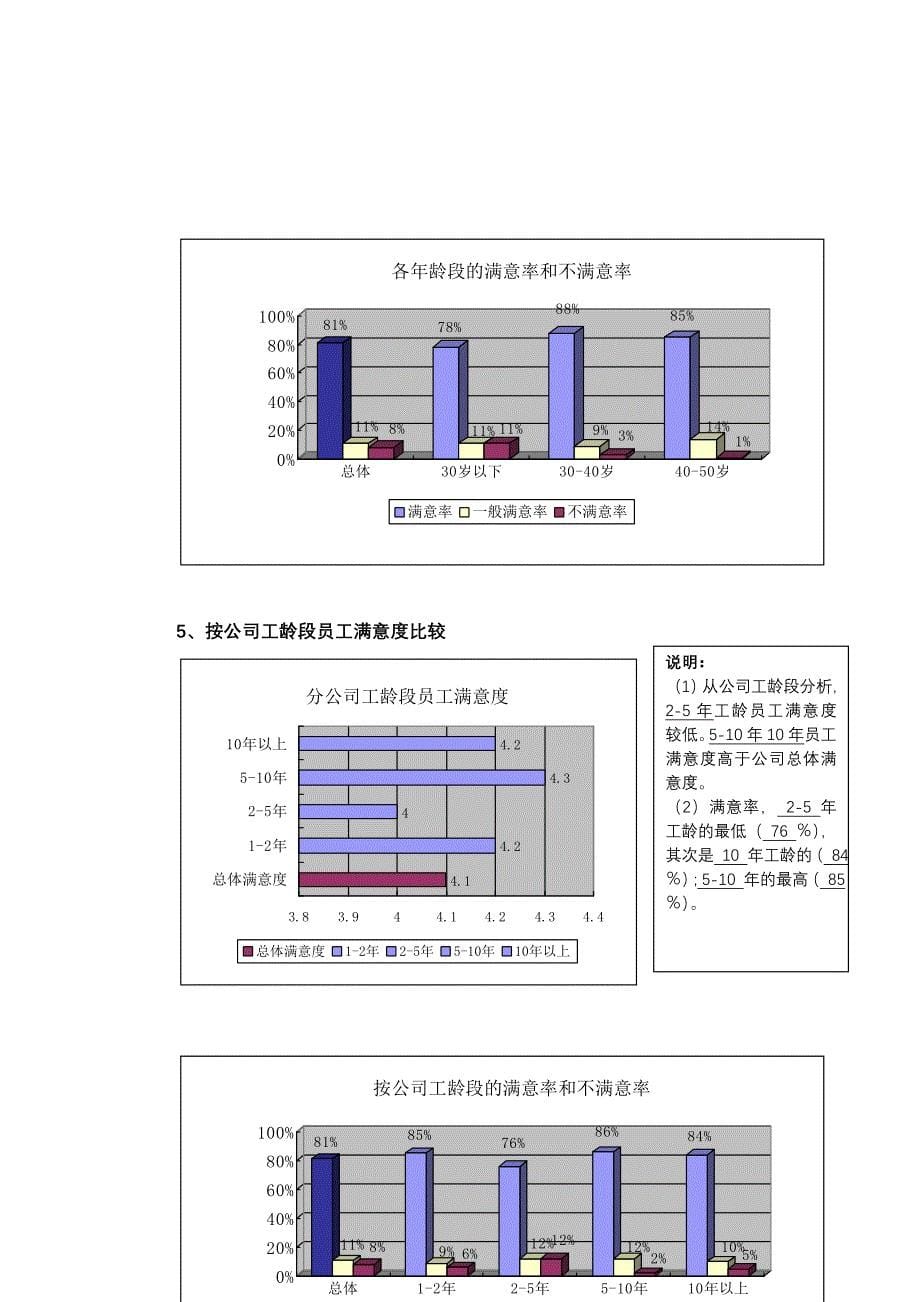 员工满意度调查报告—正大投资黑龙江永源畜牧科技有限公司_第5页