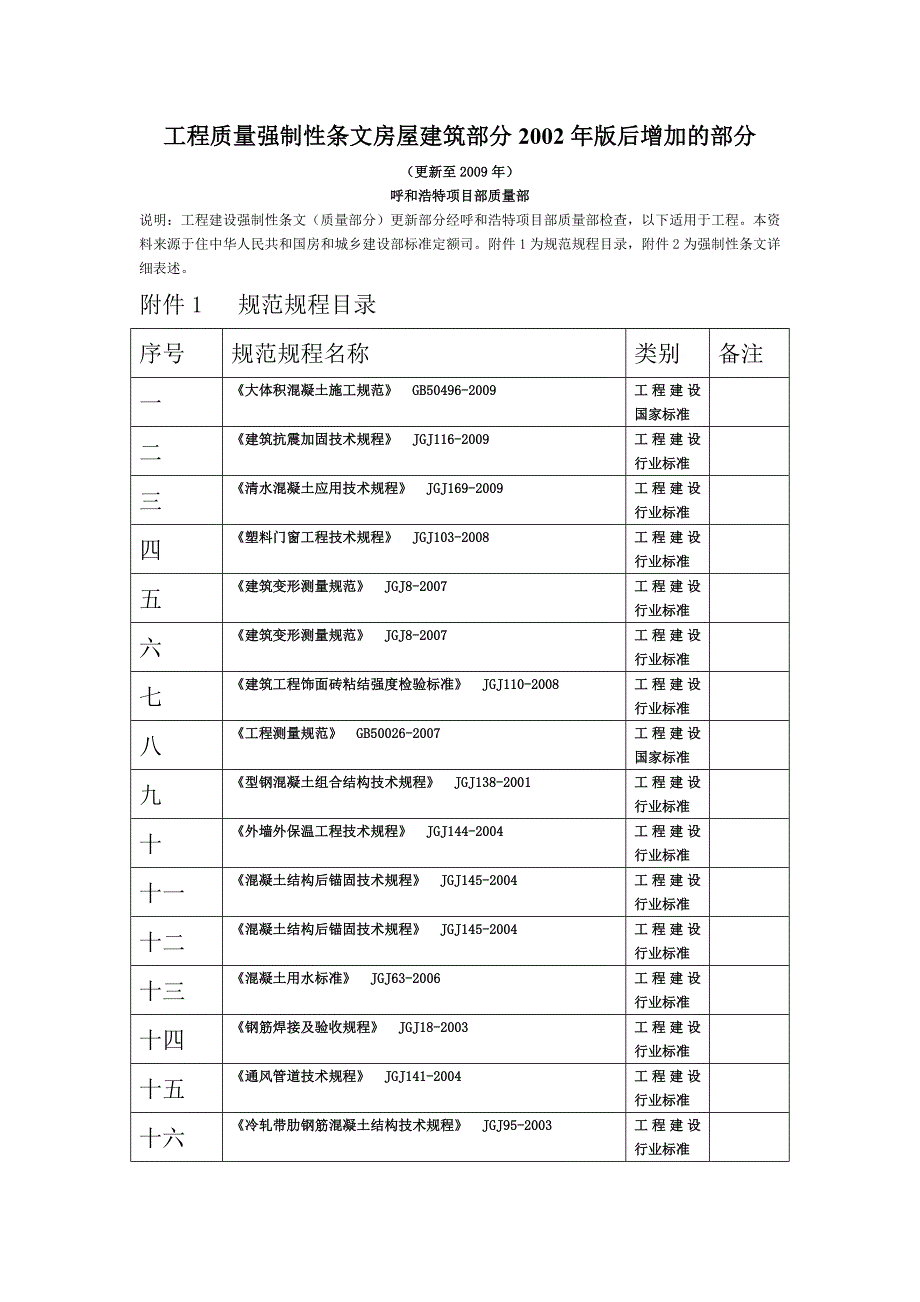 工程建设强制性条文房屋建筑工程Word_第1页