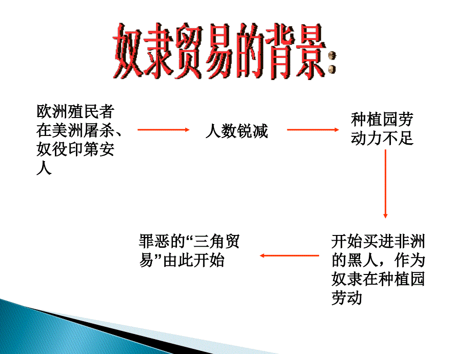 第五单元第15课血腥的资本积累_第3页