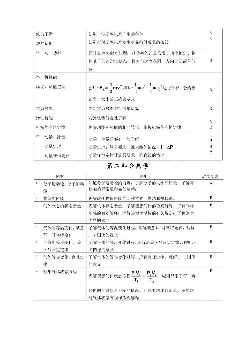 上海交通大学外国留学生入学考试大纲——物理上海交通大学_第4页