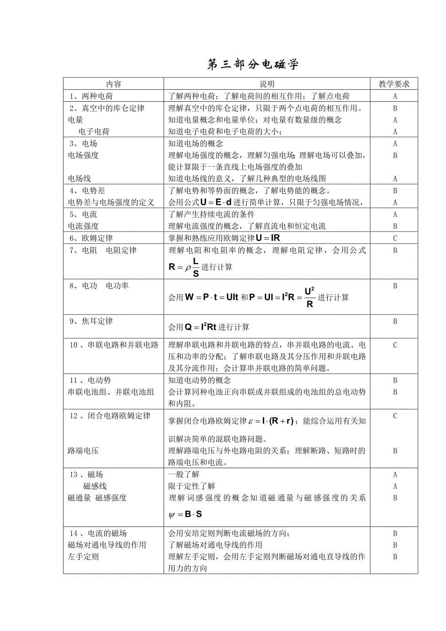 上海交通大学外国留学生入学考试大纲——物理上海交通大学_第5页