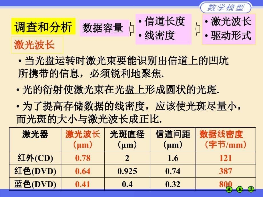 数学模型课件_第5页