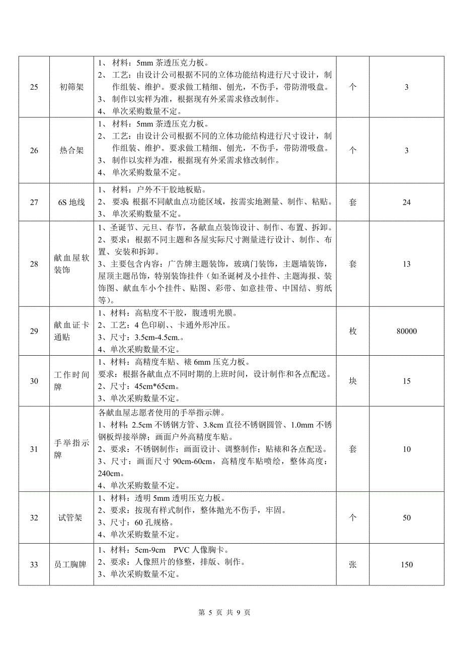 (FJXYZX20100728)-福建省血液中心无偿献血宣传用品公开_第5页