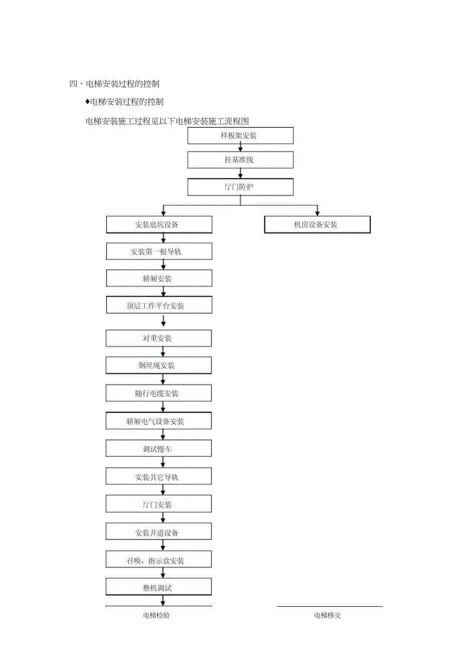 电梯无脚手架安装施工方案（完整版）_第5页