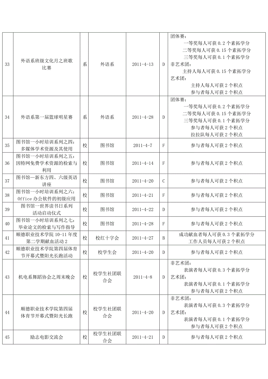 2010-2011学年第二学期4月份活动汇总(初版).doc_第4页