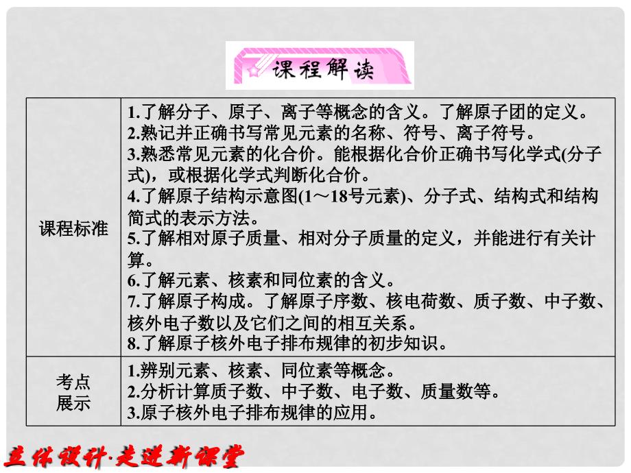 高考化学 专题5第1单元①知识研习课件 苏教版_第4页