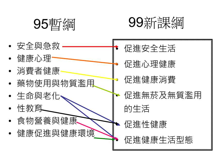 新课纲核心能力特色与说明PPT课件_第4页