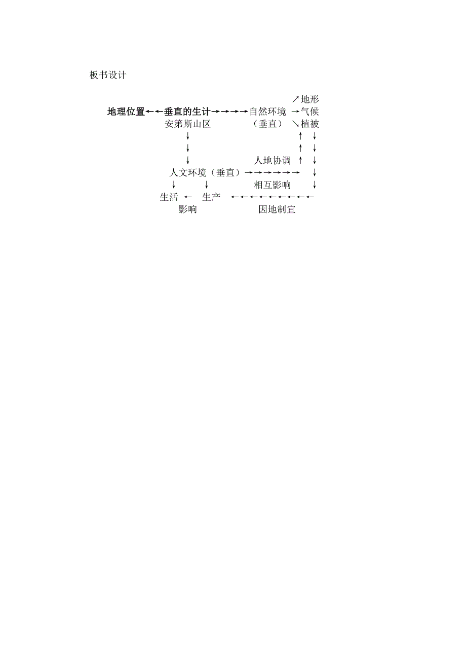 《垂直的生计》试课稿_第3页