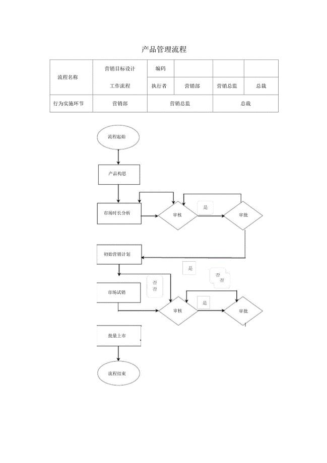 产品定价流程和管理流程