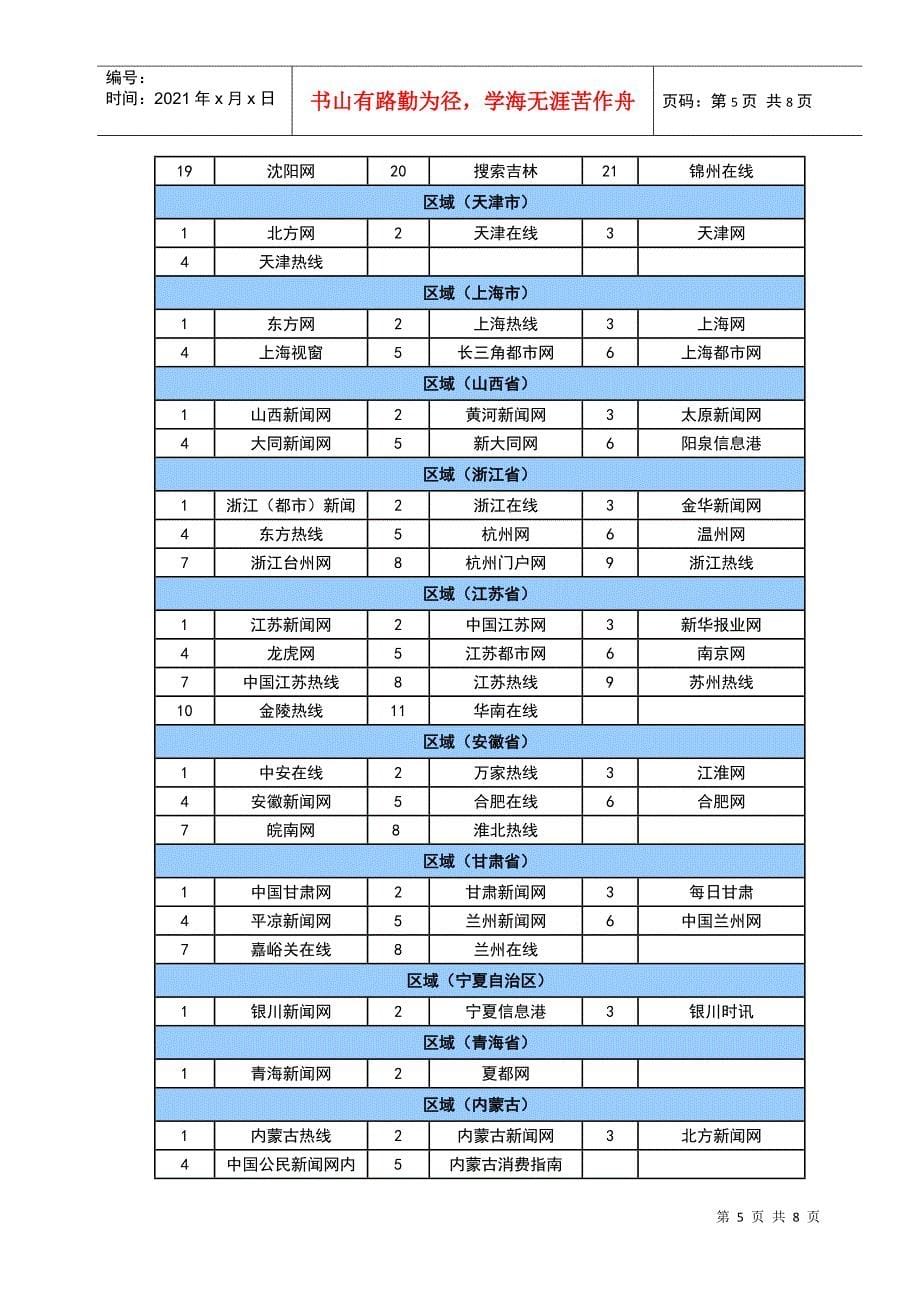 新闻行销简介及媒体列表(新)_第5页