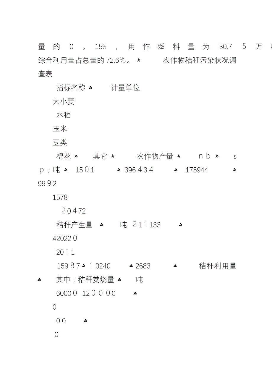 农村生态环境调研致辞材料.docx_第4页