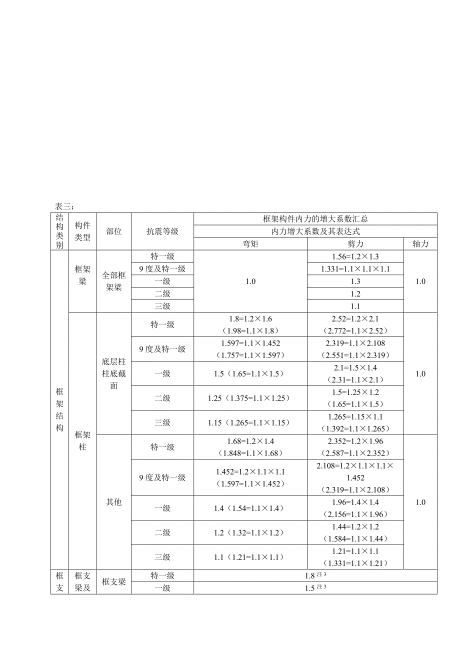 结构设计各种调整系数.doc_第3页