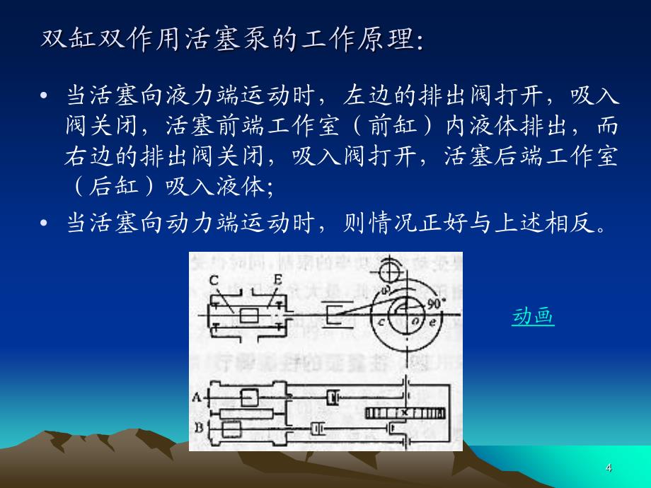 往复泵的结构和主要配件_第4页