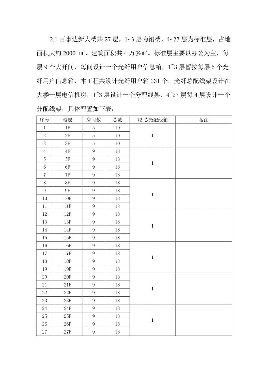 某新大楼FTTH光纤入户设计方案【完整版】_第5页