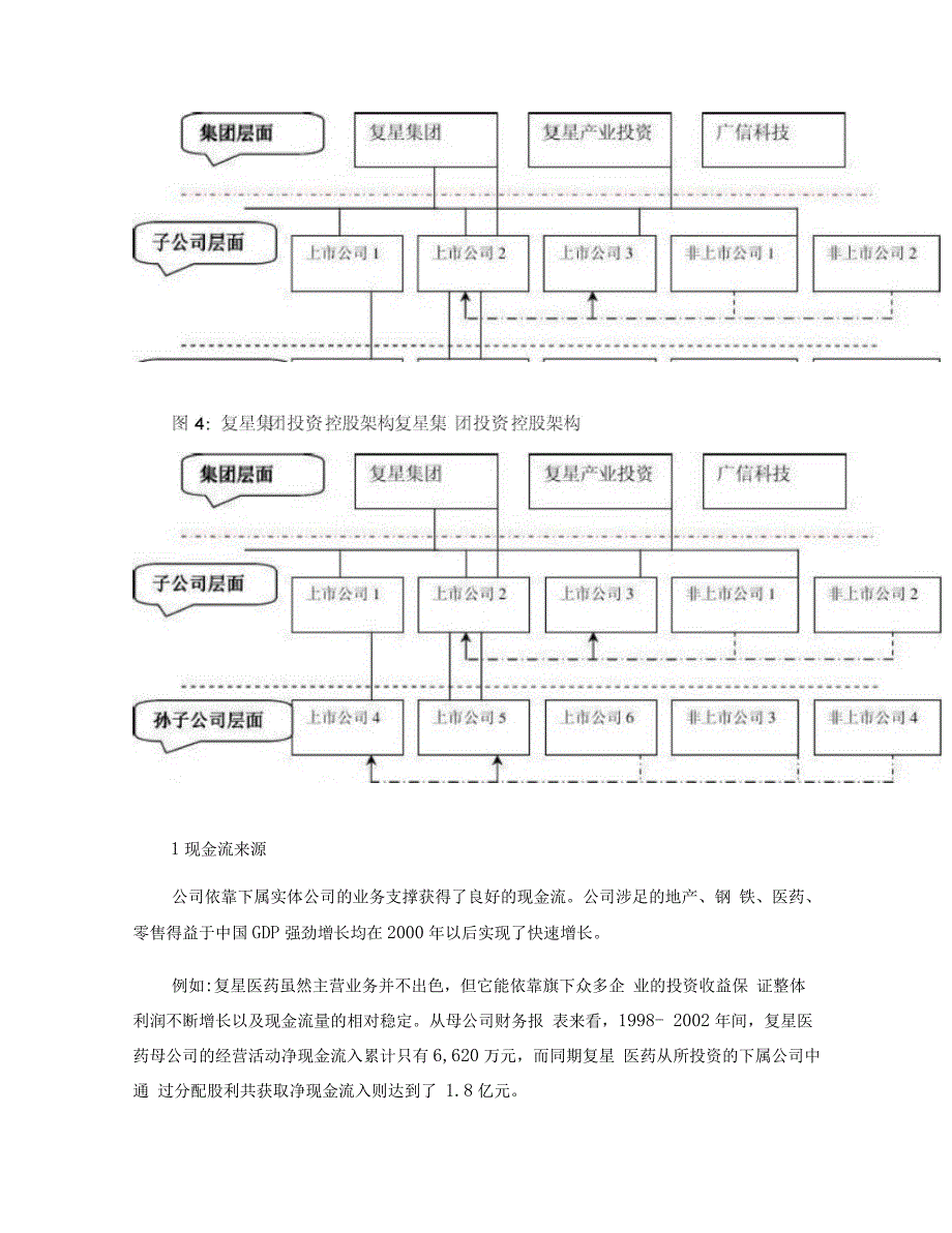 复星国际打造中国特色的黑石集团_第5页