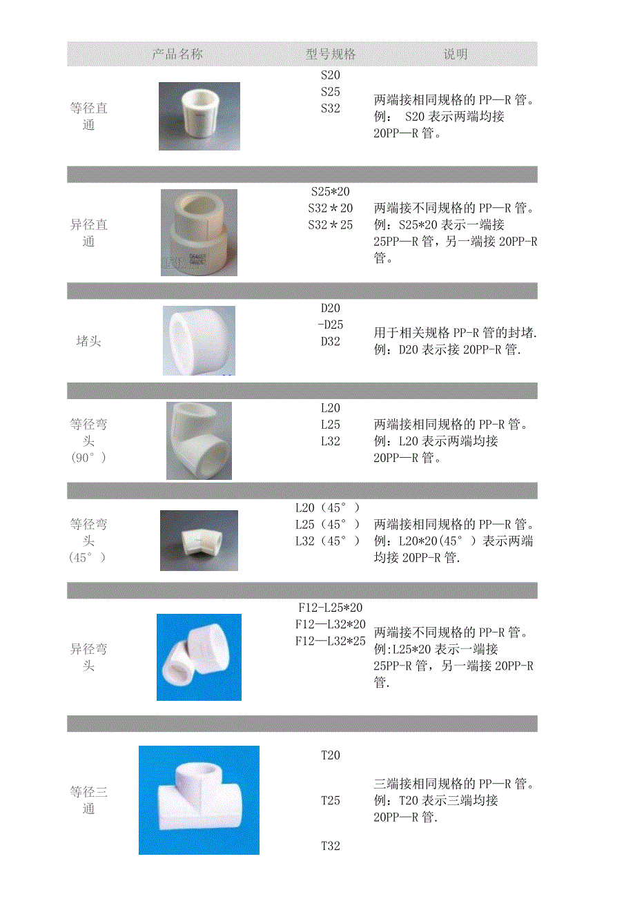 ppr水暖管件类别_第1页