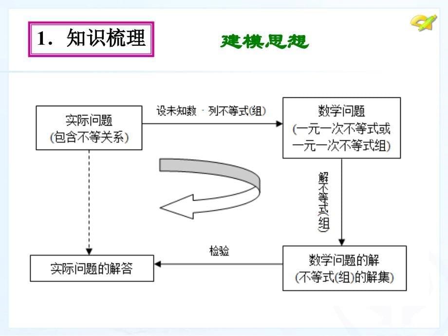 人教新版七下第九章小结与复习_第5页