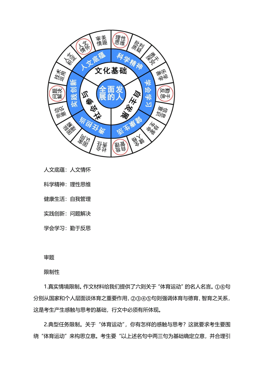 高考作文导写 弘扬体育精神传递体育正能量 （附：文题详解及范文）_第2页