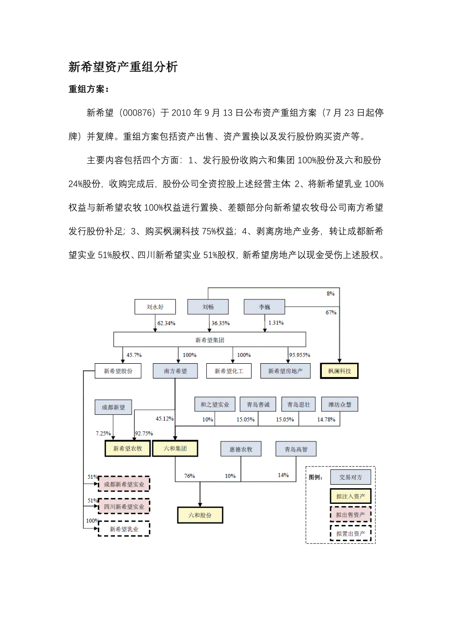 新希望重组分析_第1页