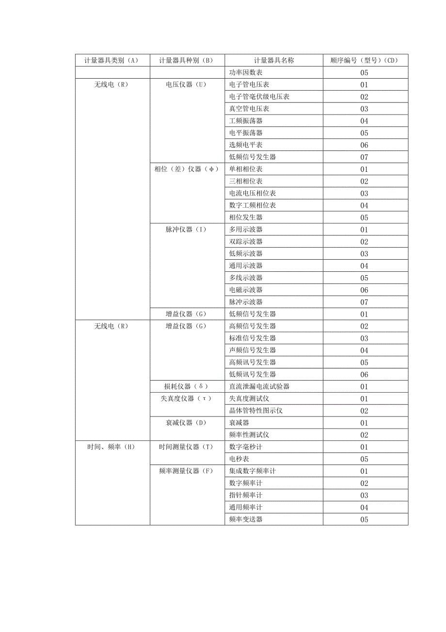 附1计量器具分类及彩标管理_第5页