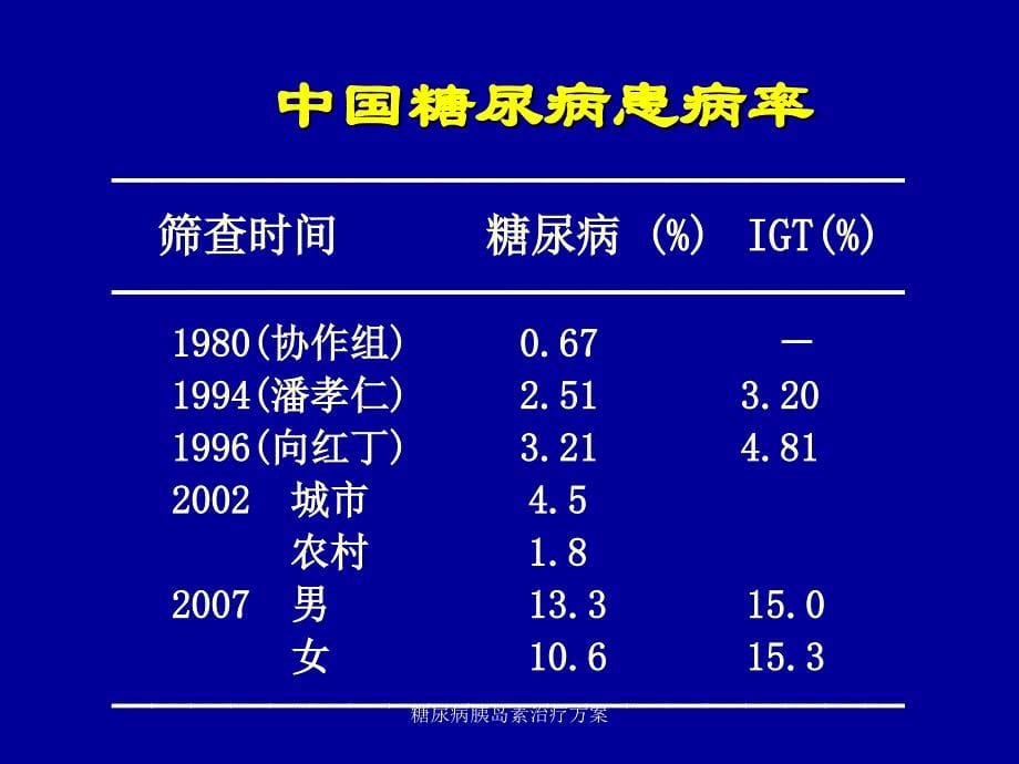 糖尿病胰岛素治疗方案课件_第5页