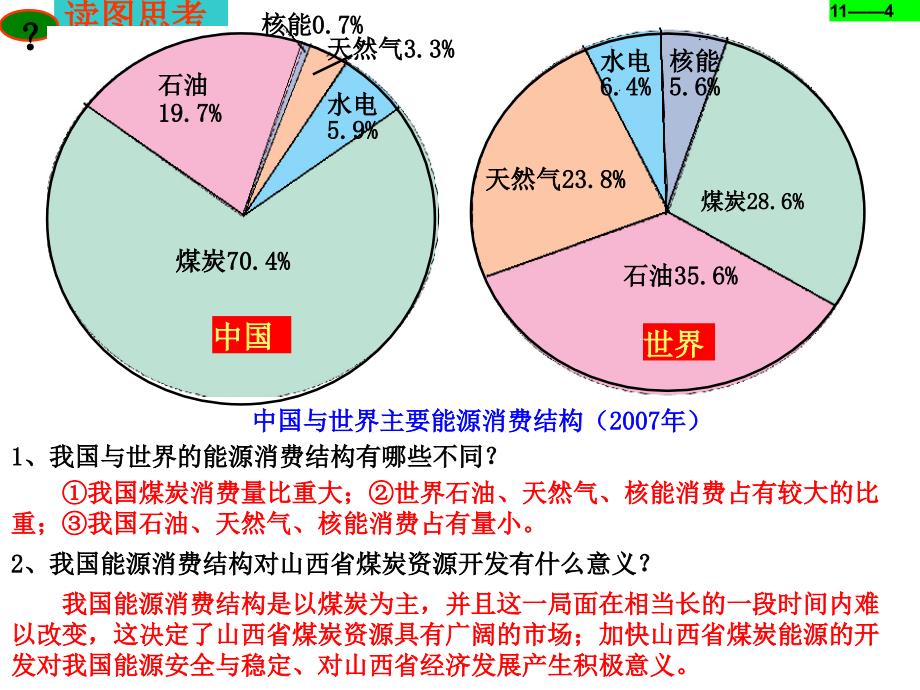 高中二年级地理必修3第三章区域自然资源综合开发利用第一节能源资源的开发──以我国第一课时课件_第4页