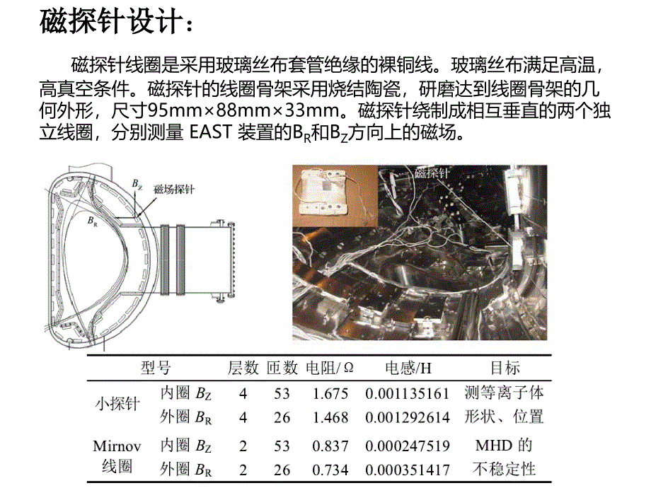 电磁测量系统PPT课件_第4页