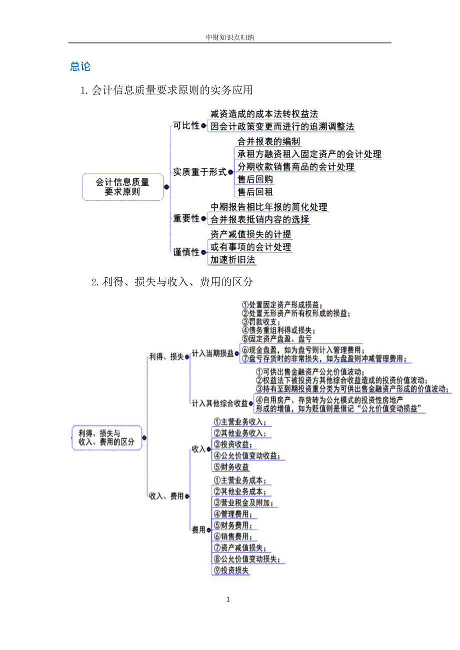 (完整版)中级财务会计知识点归纳(最新整理)_第1页