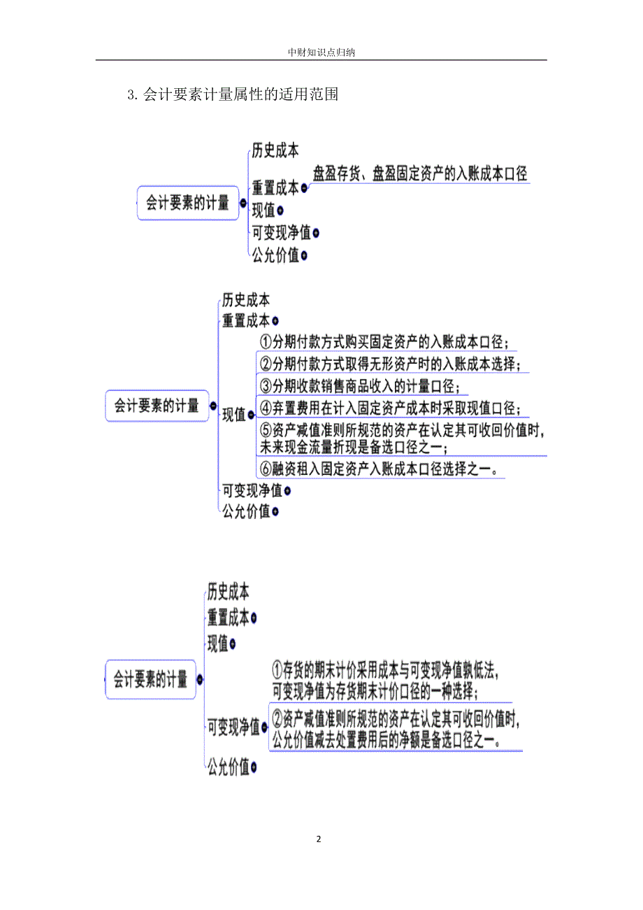 (完整版)中级财务会计知识点归纳(最新整理)_第2页