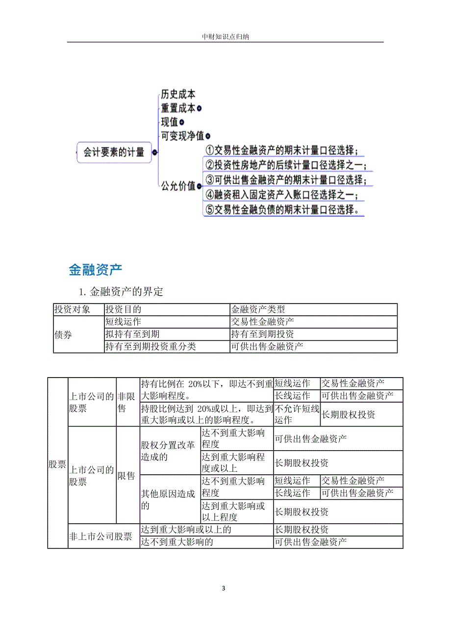 (完整版)中级财务会计知识点归纳(最新整理)_第3页