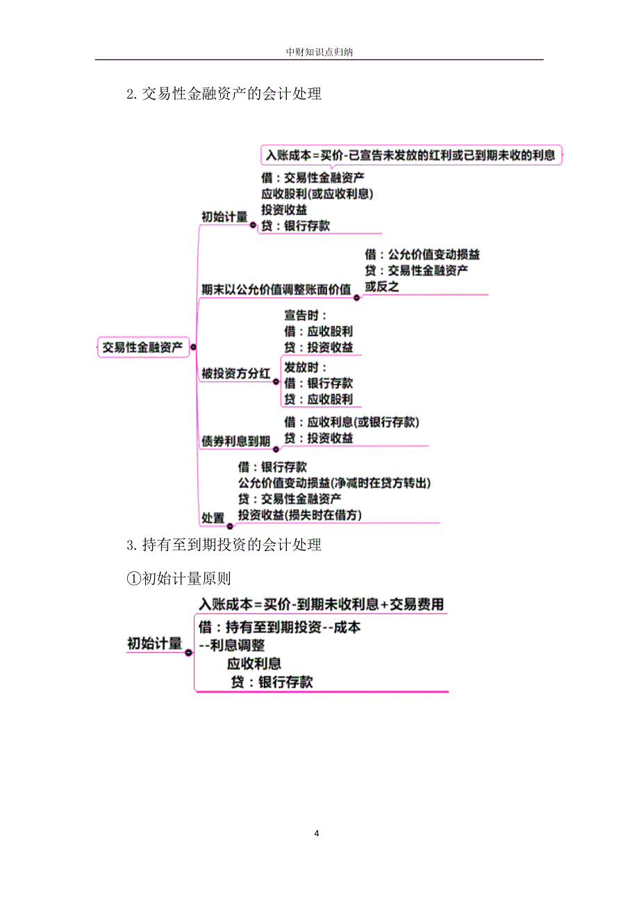 (完整版)中级财务会计知识点归纳(最新整理)_第4页