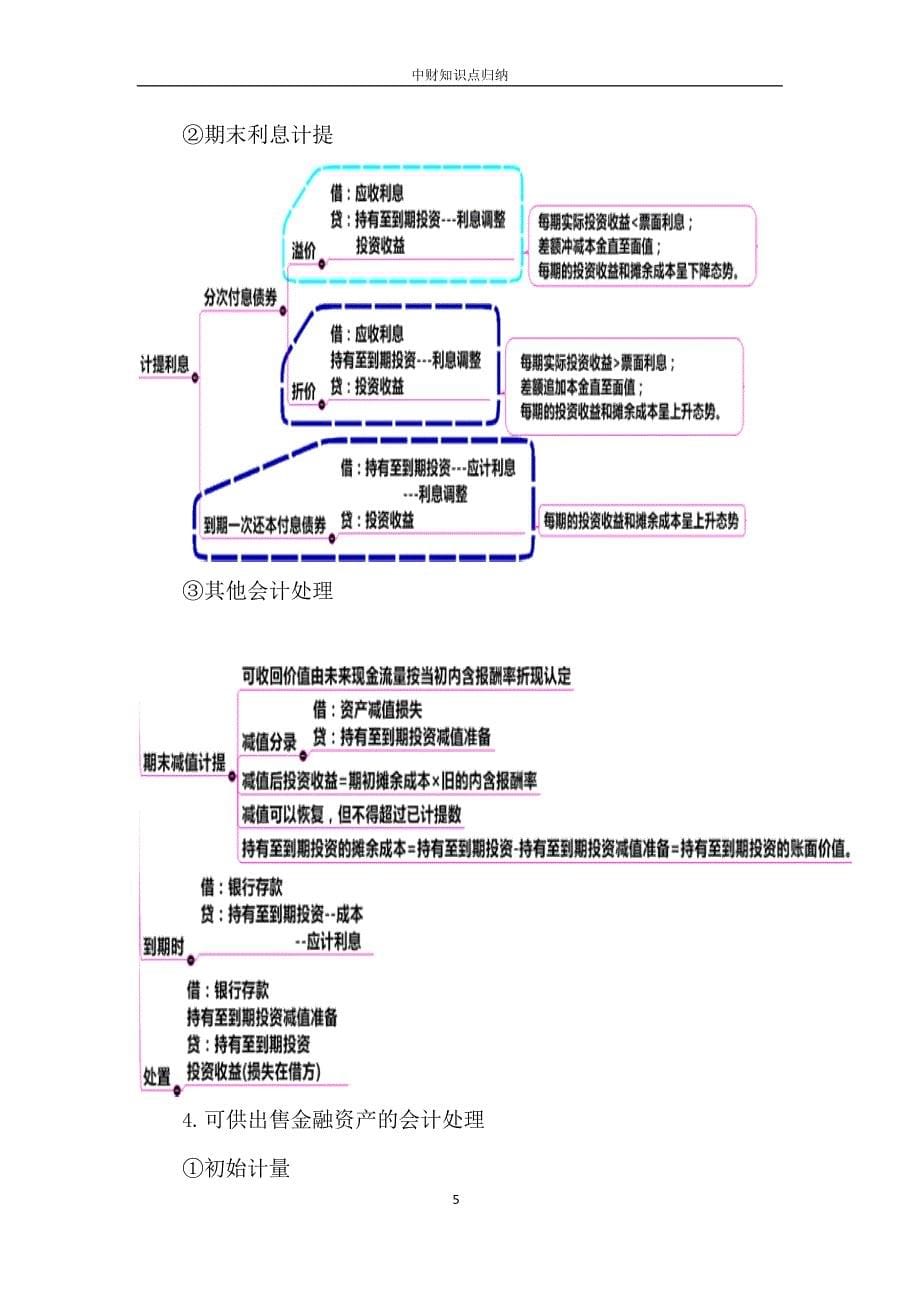 (完整版)中级财务会计知识点归纳(最新整理)_第5页