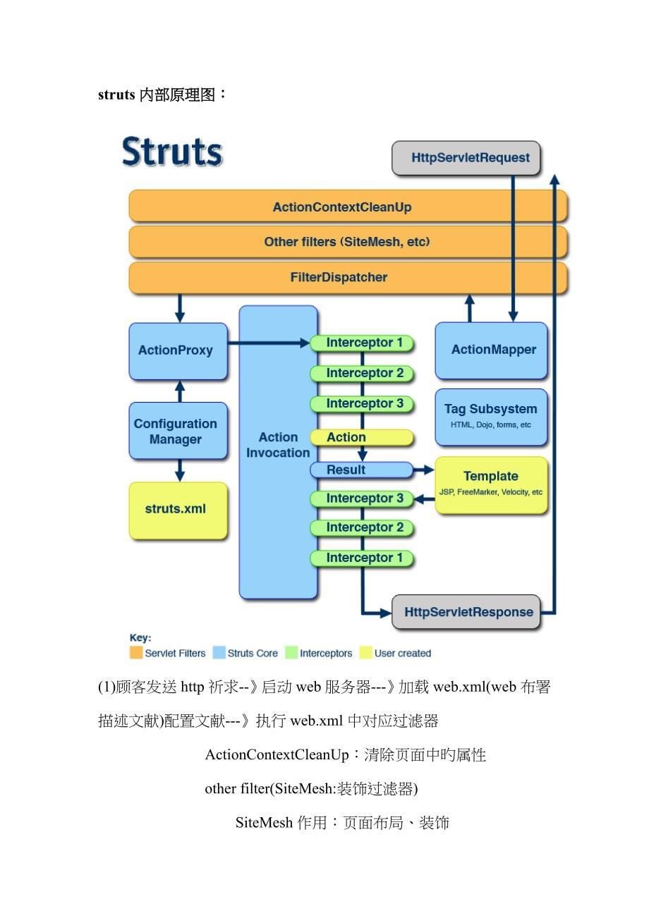 2022年开源框架之笔记归纳_第5页