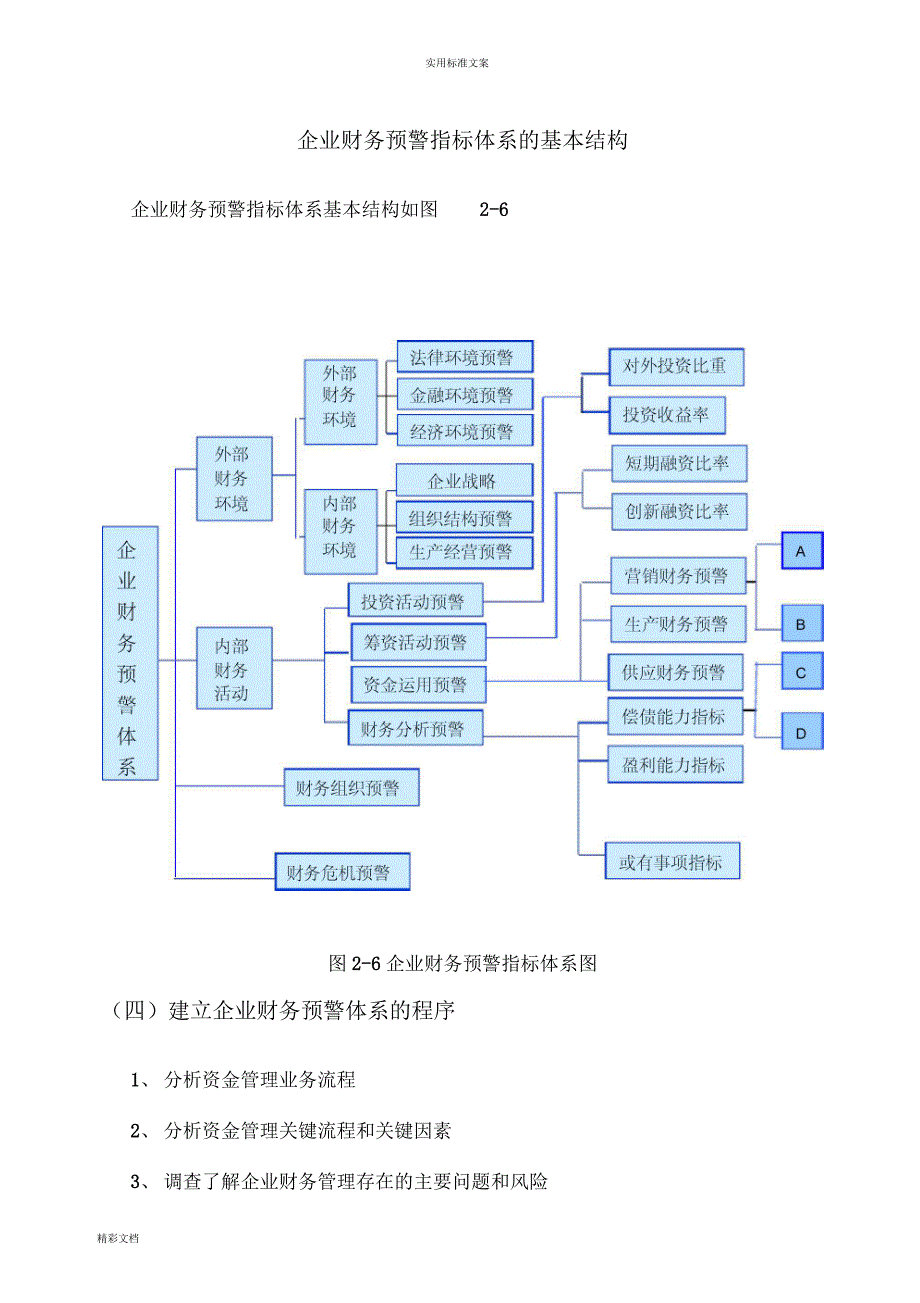 企业的财务的预警指标体系地基本结构_第1页