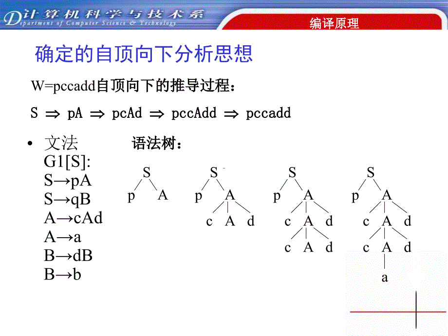 第5部分自顶向下语法分析方法_第2页