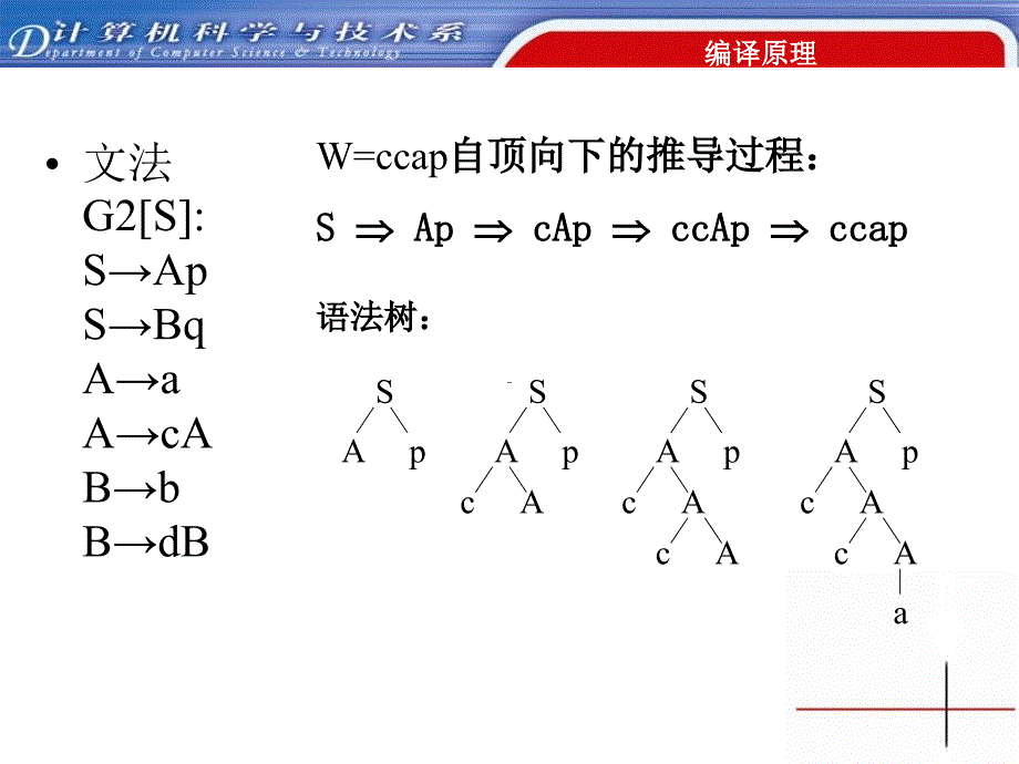 第5部分自顶向下语法分析方法_第4页