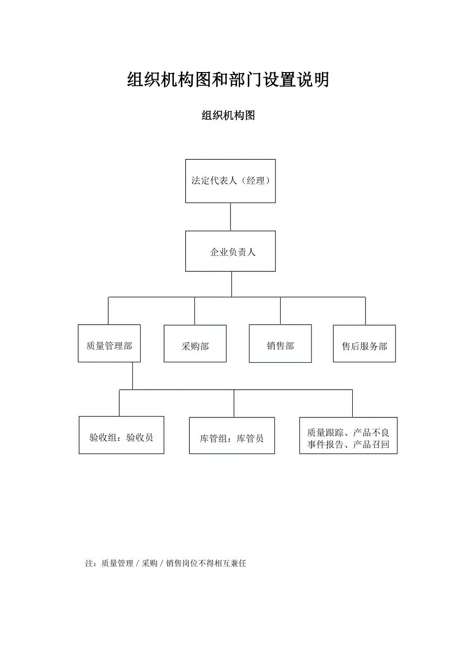 组织机构图和部门设置说明_第1页