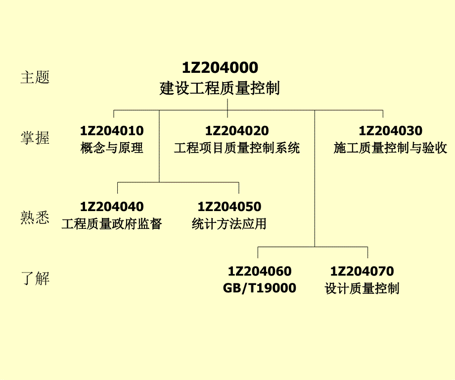 建设工程质量控制.ppt_第2页