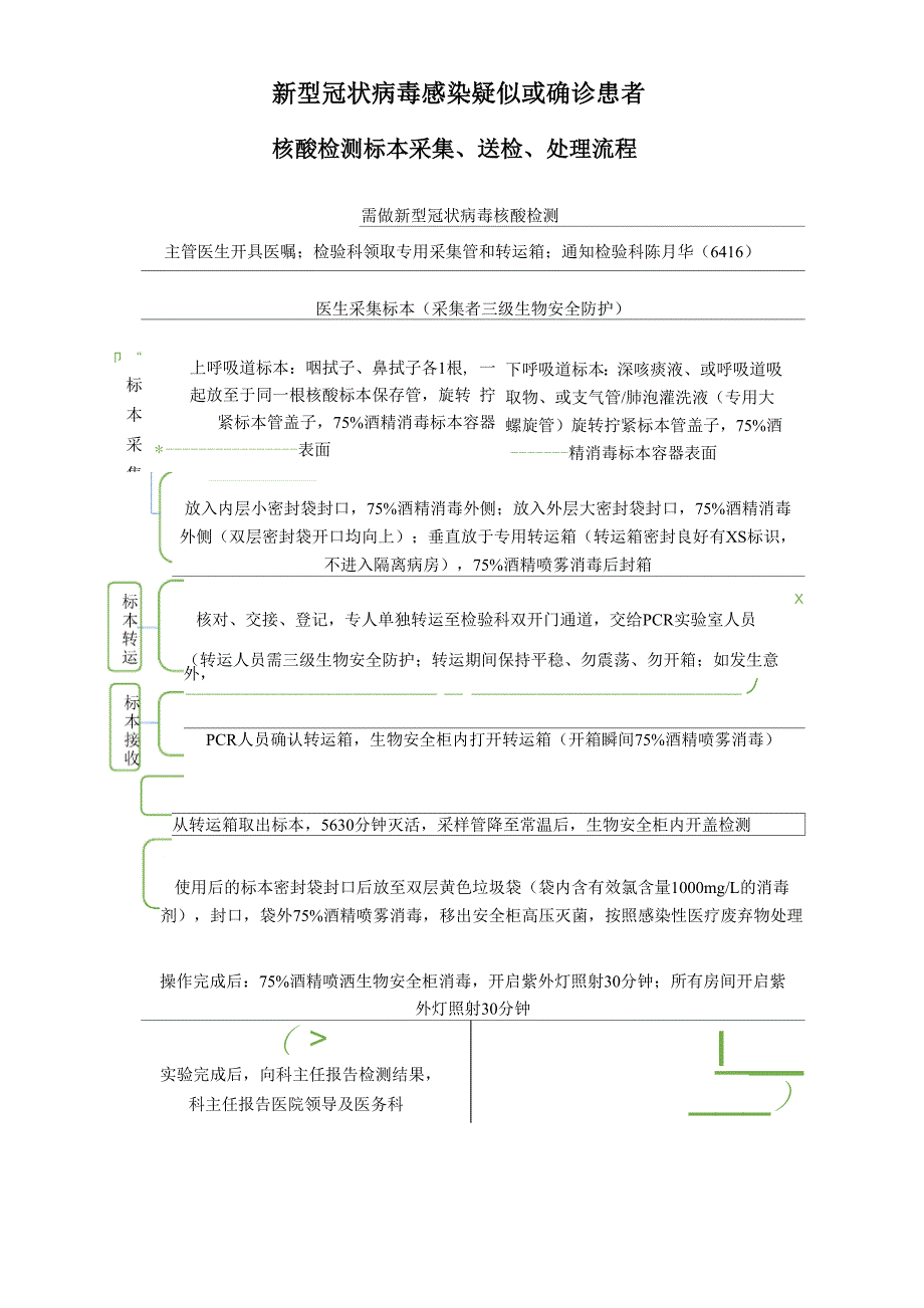 新冠核酸检测标本采集、送检、处理流程_第1页