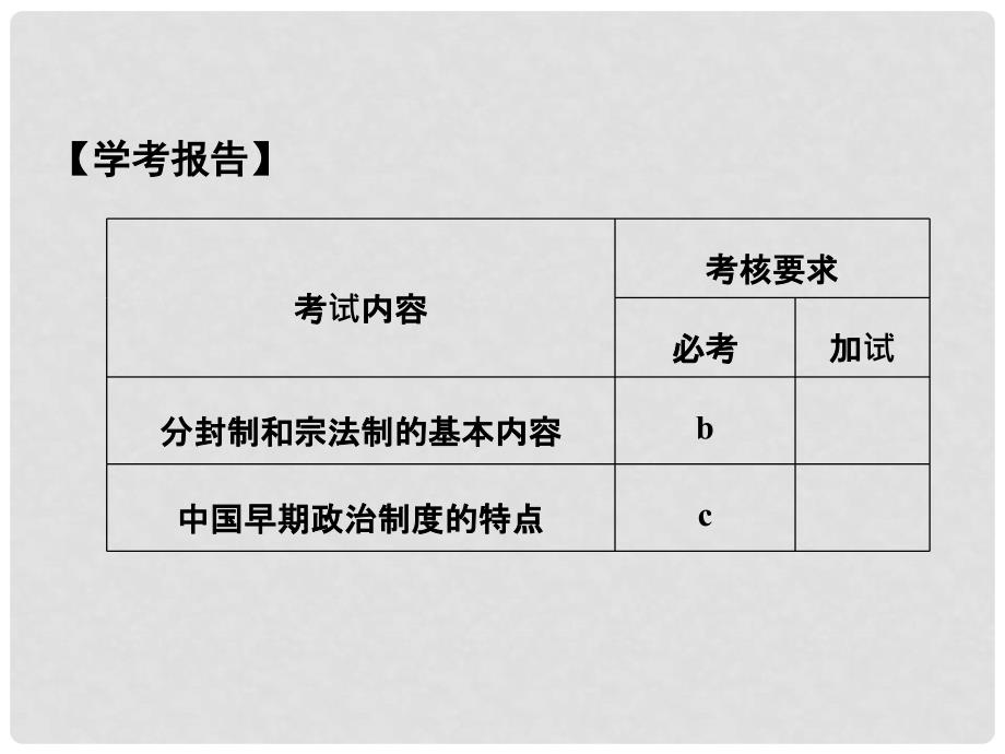 高中历史 专题一 古代中国的政治制度 课时1 中国早期政治制度的特点课件 人民版选修1_第2页