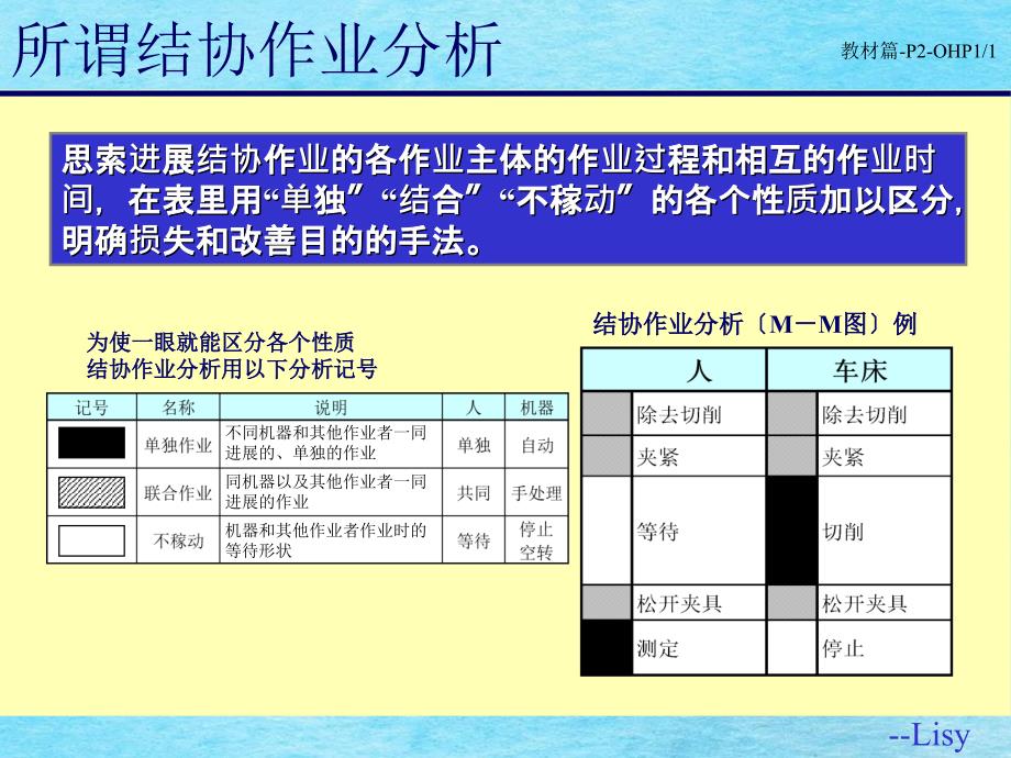 改善知识联合作业分析第单元ppt课件_第3页